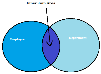 inner_join_first